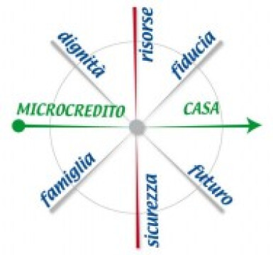Microcredito, per sostenere gli individui e le famiglie delle nuove fasce deboli